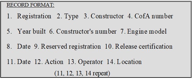 Record Format values